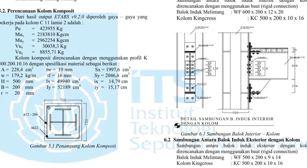 Gambar 5.1 Penampang Kolom Komposit 