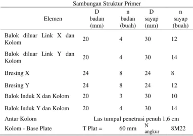 Gambar 6. Sambungan Balok Anak dan Balok Induk. 