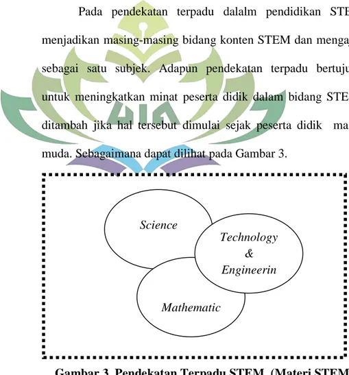 Gambar 2. Pendekatan Embedded atau Tertanam STEM. 