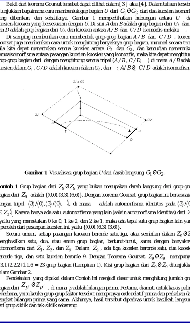 Gambar 1  Visualisasi grup bagian U dari darab langsung  G  1 G 2 . 