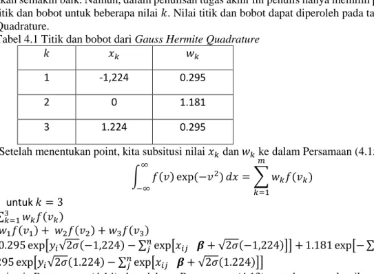 Tabel 4.1 Titik dan bobot dari Gauss Hermite Quadrature 