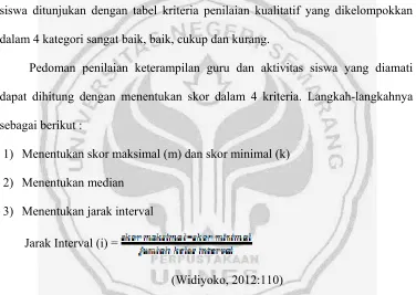 Tabel 3.2 