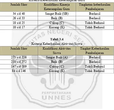 Tabel 3.4 Kriteria Keberhasilan Aktivitas Siswa 