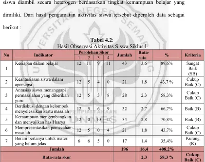 Tabel 4.2: 