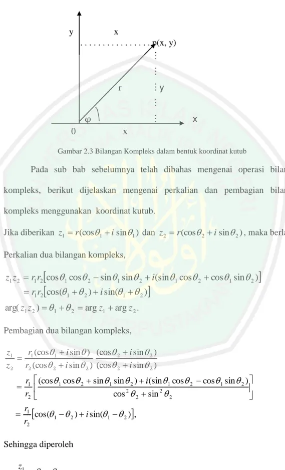 Gambar 2.3 Bilangan Kompleks dalam bentuk koordinat kutub 