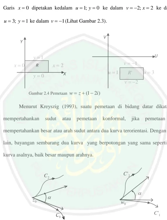 Gambar 2.5 Transformasi Konformal 