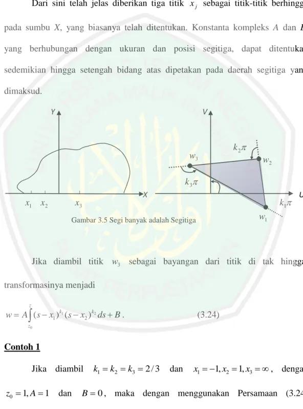 Gambar 3.5 Segi banyak adalah Segitiga 