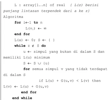 Gambar 6 - Graf Permasalahan Lintasan Terpendek [2]