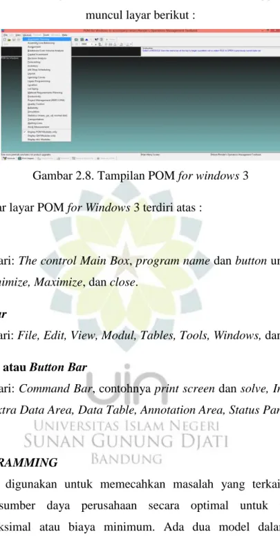 Gambar 2.8. Tampilan POM for windows 3  Secara garis besar layar POM for Windows 3 terdiri atas : 