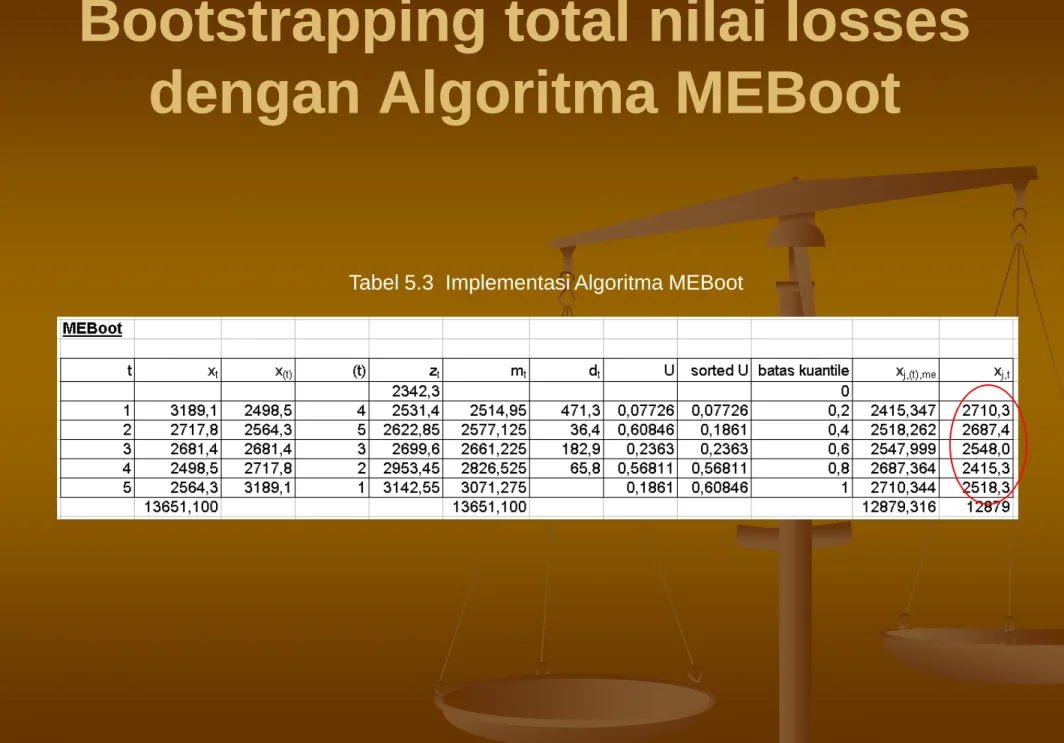 Tabel 5.3  Implementasi Algoritma MEBoot