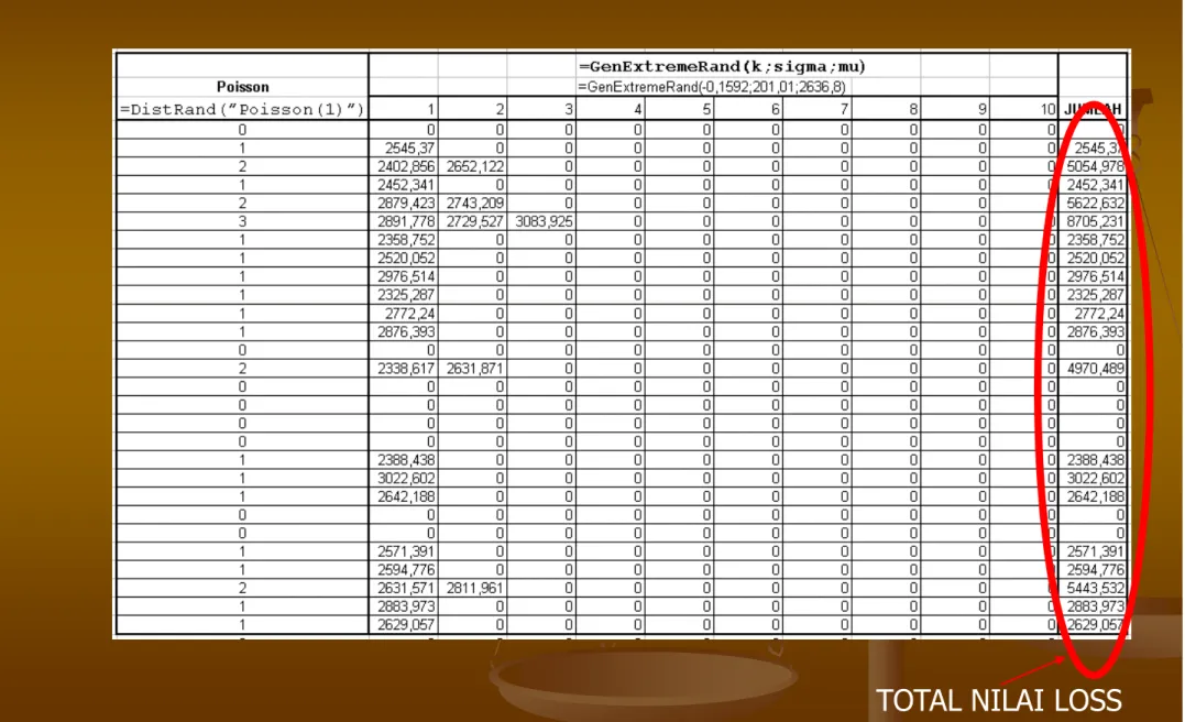 Tabel 5.5 Captured Simulasi Monte Carlo dengan Cara Samad-Khan (Rippel-Teply) dalam MS Excel