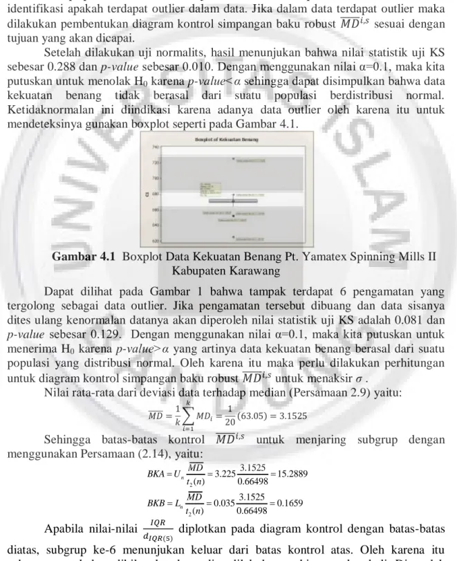 Gambar 4.1  Boxplot Data Kekuatan Benang Pt. Yamatex Spinning Mills II  Kabupaten Karawang  