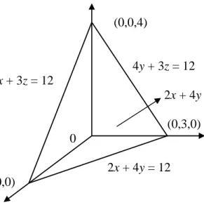 Grafik bidang dalam ruang dimensi tiga adalah grafik dari suatu persamaan linier yang  berbentuk,  