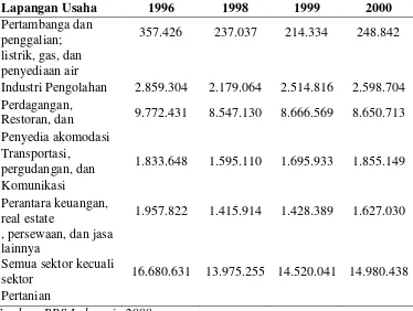 Tabel 1 Perkembangan Jumlah Unit Usaha Mikro, Kecil, dan Menengah Di Indonesia  
