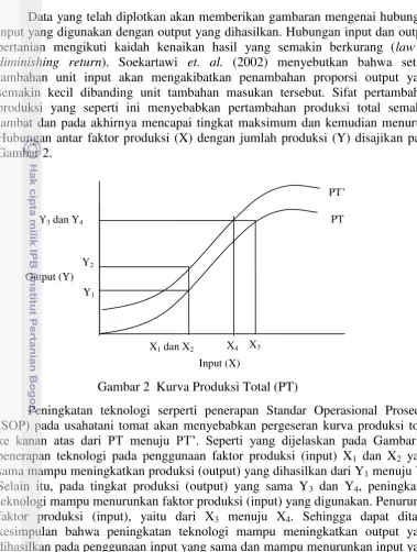 Gambar 2.  