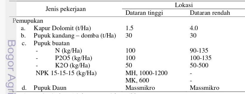 Tabel 9  Pedoman perkiraan dosis pemupukan tomat berdasarkan lokasi tanam 