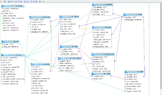 Gambar 2. 3  Logical Record Struktur(LRS)  2.3.2  Activity Diagram 