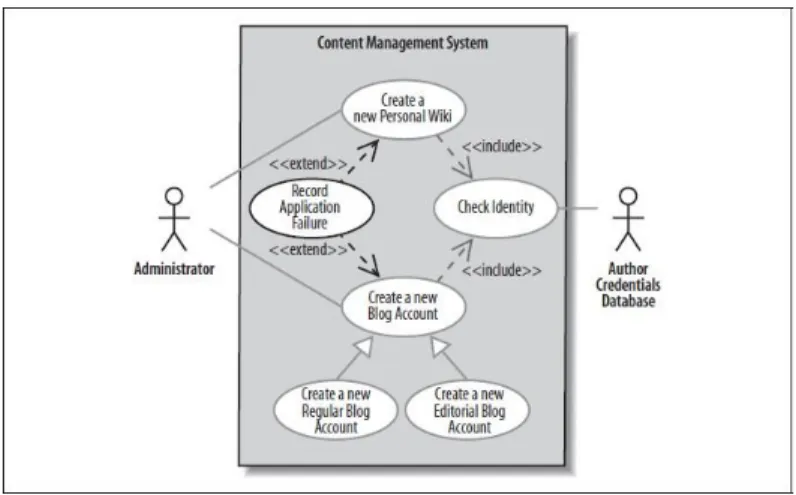 Gambar 2. 17 Contoh Use Case Diagram 2.6..1.1 Use Case Scenario 