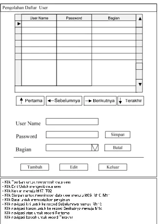 Gambar 3.33 Rancangan Form Data User 