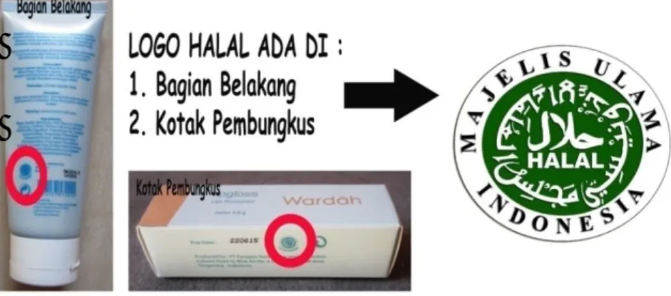 Gambar 2.1: Label halal pada kemasan produk kosmetik Wardah 