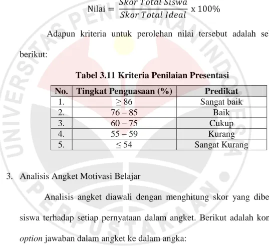 Tabel 3.11 Kriteria Penilaian Presentasi  No.  Tingkat Penguasaan (%)  Predikat 