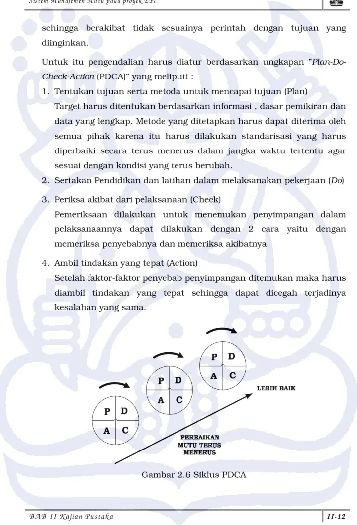 Gambar 2.6 Siklus PDCA 