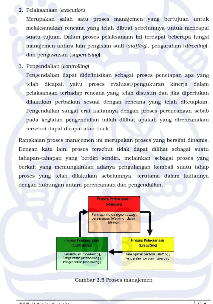 Gambar 2.5 Proses manajemen 