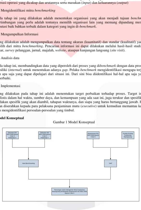 Gambar 1 Model Konseptual 