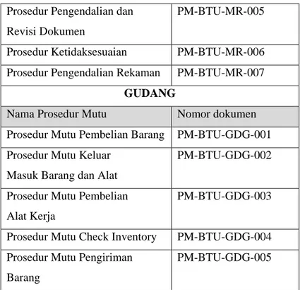 Tabel 2. Prosedur Mutu PT. Brantas Teknik Unggul (Lanjutan)  HRD 