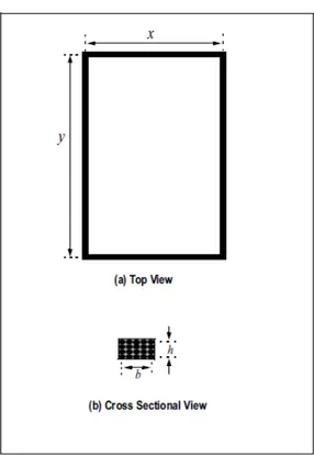 Gambar 2.9 N-turn Multilayer Persegi Panjang Loop Coil 