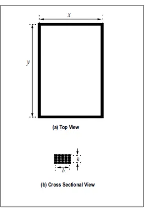 Gambar 3.3  N-turn Multilayer Persegi Panjang Loop Coil 