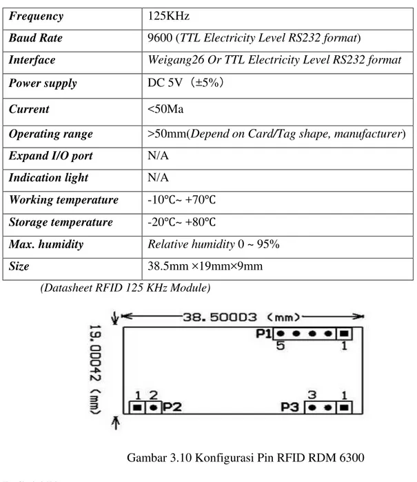 Tabel 3.1 Spesifikasi RFID 125 KHz Modul 