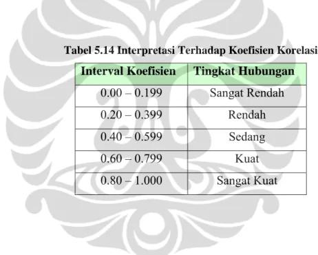 Tabel 5.14 Interpretasi Terhadap Koefisien Korelasi  Interval Koefisien  Tingkat Hubungan 