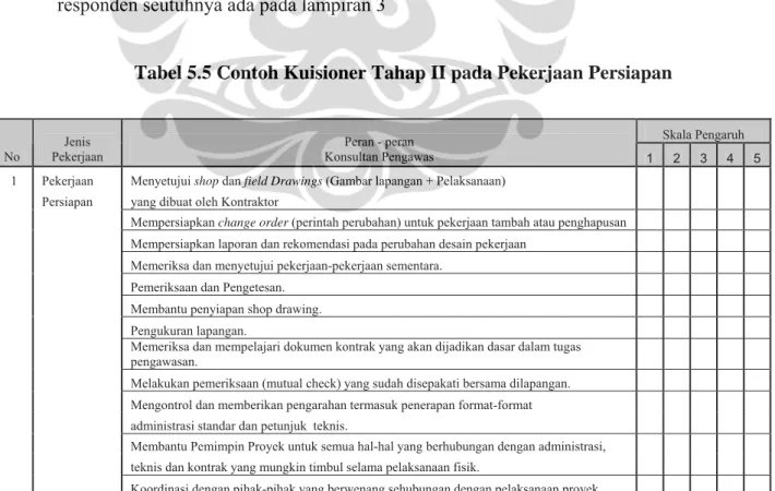 Tabel 5.5 Contoh Kuisioner Tahap II pada Pekerjaan Persiapan 