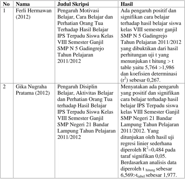 Tabel 7. Hasil Penelitian yang Relevan