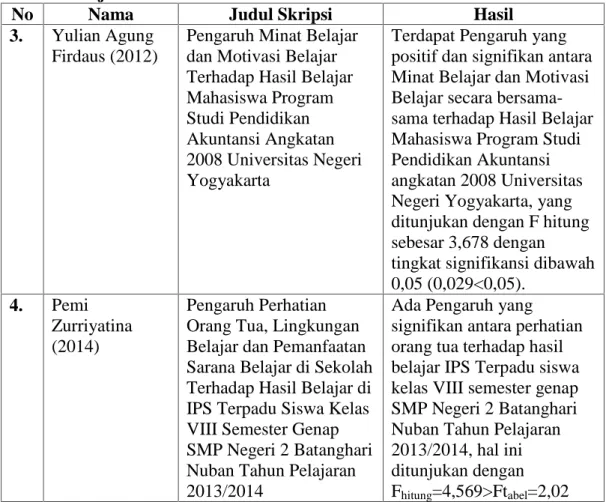 Tabel 7. Lanjutan