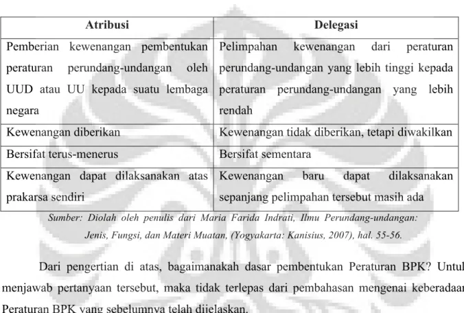 Tabel 1. Perbedaan  Atribusi  dan  Delegasi  dalam  Pembentukan  Peraturan  Perundang- Perundang-undangan 