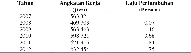 Tabel 4. Angkatan Kerja di Kabupaten Lampung Barat Tahun 2007-2012                                                             