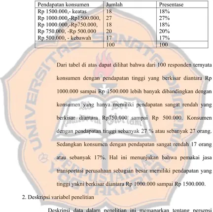 Tabel 5.3 