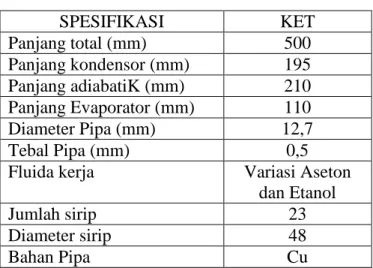 Tabel 1. Spesifikasi Thermosypon 