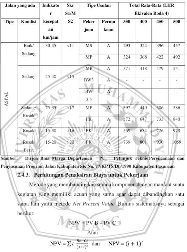 Tabel 2.5 Manfaat Lalu Lintas Tinggi 