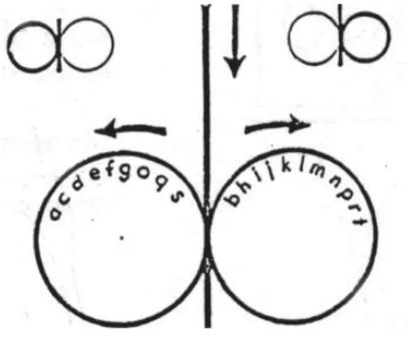 Gambar 3. Alphabet 8s (abjad 8)  (Sularyo&amp;Handryastuti, 2002) 