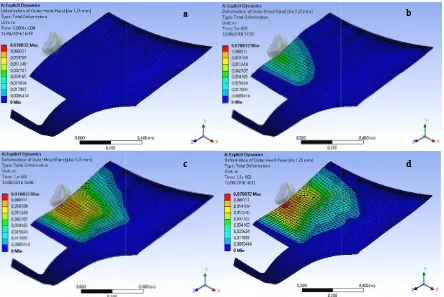 Figure 10. Deformation pattern of outer hood panel of aluminum alloy (1.25 mm) at different timeFigure 10