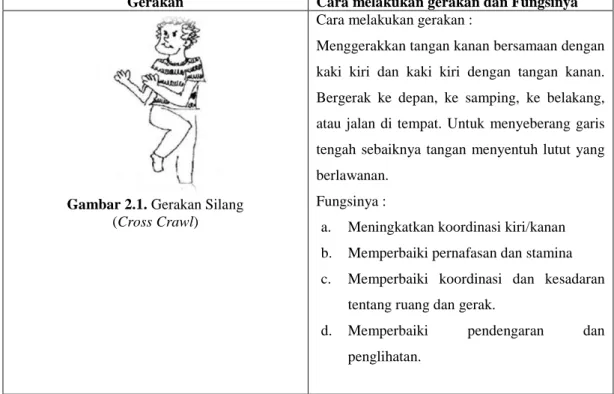 Tabel 2.1. Gerakan-Gerakan Dimensi lateralitas  16   