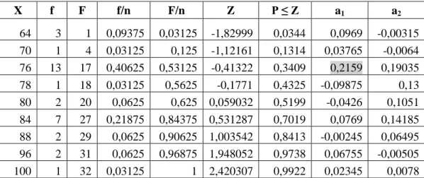 Tabel 4.1 Uji normalitas data post test kelas eksperimen 