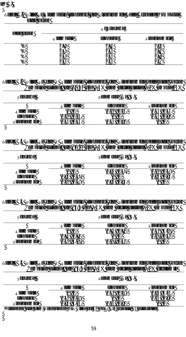 Tabel B.1 Nilai Rf Rifampisin, Isoniazid, dan Pirazinamida Pada Berbagai Komposisi  Fase Gerak 
