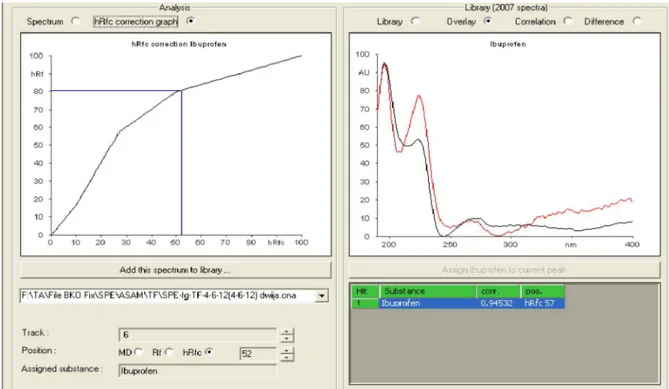 Gambar A.4.  Contoh hasil koreksi hR f  dengan metode poligonal dan korelasi spektrum analit terhadap  spektrum library pada sistem TF 