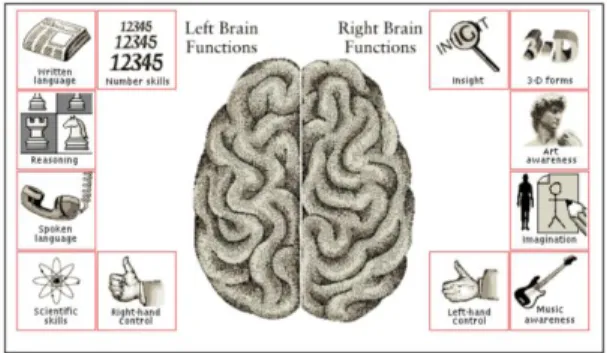 Gambar 1. Gambar Gerakan Senam Otak  Berdasarkan Sisi Kanan dan Kiri Otak 