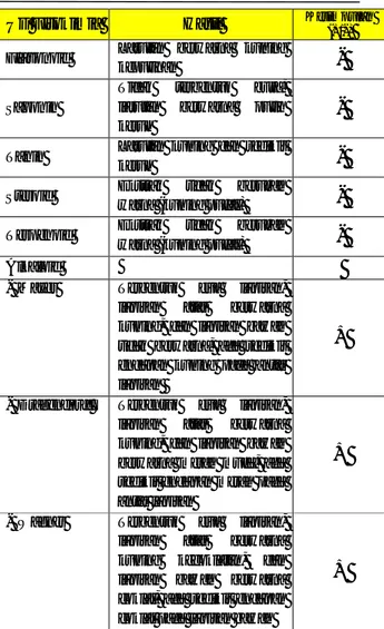 Tabel  1.  Hasil  Uji  Fitokimia  Ekstrak  Kloroform Kulit Batang Gowok 