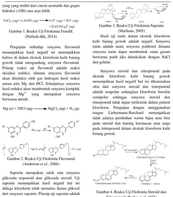 Gambar 1. Reaksi Uji Fitokimia Fenolik  (Nafisah dkk, 2014) 